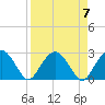 Caxambas Pass tide chart for Sunday, April 7, 2024