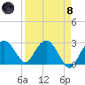 Caxambas Pass tide chart for Monday, April 8, 2024