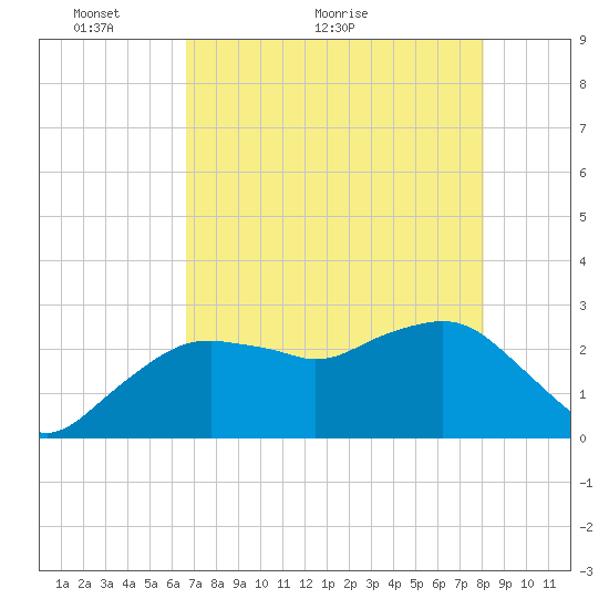 Caxambas Pass tide chart for Tuesday, May 14, 2024