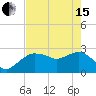 Caxambas Pass tide chart for Wednesday, May 15, 2024