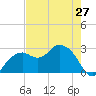 Caxambas Pass tide chart for Monday, May 27, 2024