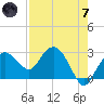 Caxambas Pass tide chart for Tuesday, May 7, 2024