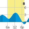 Caxambas Pass tide chart for Wednesday, May 8, 2024