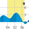 Caxambas Pass tide chart for Thursday, May 9, 2024