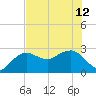 Caxambas Pass tide chart for Wednesday, June 12, 2024