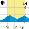 Caxambas Pass tide chart for Friday, June 14, 2024