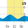 Caxambas Pass tide chart for Saturday, June 15, 2024