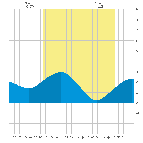Caxambas Pass tide chart for Monday, June 17, 2024
