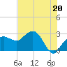 Caxambas Pass tide chart for Thursday, June 20, 2024