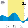 Caxambas Pass tide chart for Friday, June 21, 2024