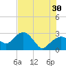 Caxambas Pass tide chart for Sunday, June 30, 2024