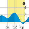 Caxambas Pass tide chart for Wednesday, June 5, 2024