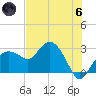 Caxambas Pass tide chart for Thursday, June 6, 2024