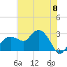 Caxambas Pass tide chart for Saturday, June 8, 2024