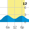 Caxambas Pass tide chart for Friday, July 12, 2024