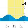 Caxambas Pass tide chart for Sunday, July 14, 2024