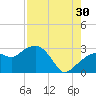 Caxambas Pass tide chart for Tuesday, July 30, 2024