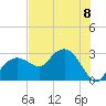 Caxambas Pass tide chart for Monday, July 8, 2024