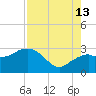 Caxambas Pass tide chart for Tuesday, August 13, 2024