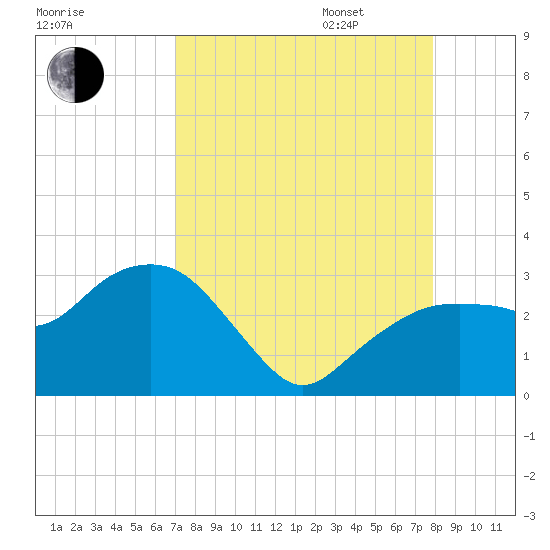 Caxambas Pass tide chart for Monday, August 26, 2024