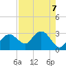 Caxambas Pass tide chart for Wednesday, August 7, 2024