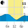 Caxambas Pass tide chart for Wednesday, September 11, 2024