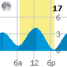Caxambas Pass tide chart for Tuesday, September 17, 2024