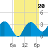 Caxambas Pass tide chart for Friday, September 20, 2024