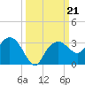 Caxambas Pass tide chart for Saturday, September 21, 2024