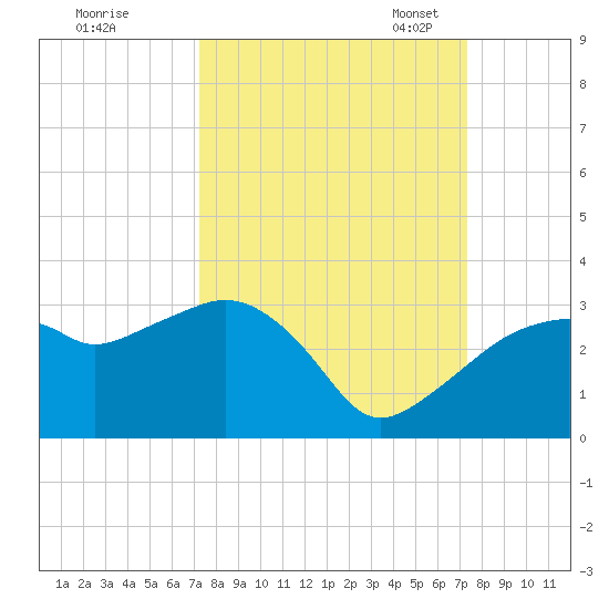 Caxambas Pass tide chart for Thursday, September 26, 2024
