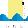 Caxambas Pass tide chart for Thursday, September 5, 2024