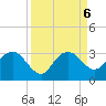 Caxambas Pass tide chart for Friday, September 6, 2024