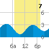 Caxambas Pass tide chart for Saturday, September 7, 2024
