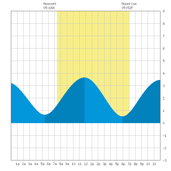 Caxambas Pass tide chart for Tuesday, October 15, 2024