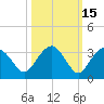 Caxambas Pass tide chart for Tuesday, October 15, 2024