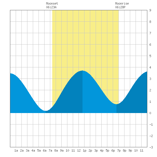 Caxambas Pass tide chart for Wednesday, October 16, 2024