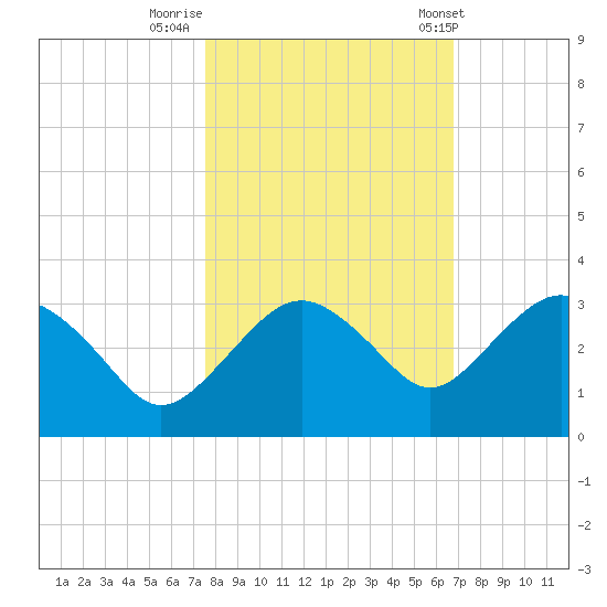 Caxambas Pass tide chart for Tuesday, October 29, 2024