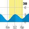 Caxambas Pass tide chart for Wednesday, October 30, 2024