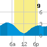 Caxambas Pass tide chart for Wednesday, October 9, 2024