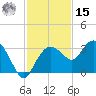 Caxambas Pass tide chart for Friday, November 15, 2024