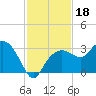 Caxambas Pass tide chart for Monday, November 18, 2024