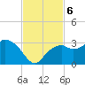 Caxambas Pass tide chart for Wednesday, November 6, 2024