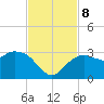 Caxambas Pass tide chart for Friday, November 8, 2024