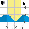 Caxambas Pass tide chart for Saturday, November 9, 2024