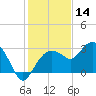 Caxambas Pass tide chart for Saturday, December 14, 2024