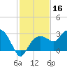 Caxambas Pass tide chart for Monday, December 16, 2024