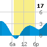 Caxambas Pass tide chart for Tuesday, December 17, 2024