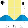 Caxambas Pass tide chart for Sunday, December 8, 2024