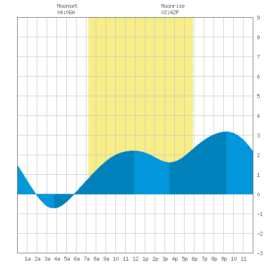 Caxambas Pass tide chart for Friday, January 10, 2025