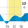 Caxambas Pass tide chart for Sunday, January 12, 2025